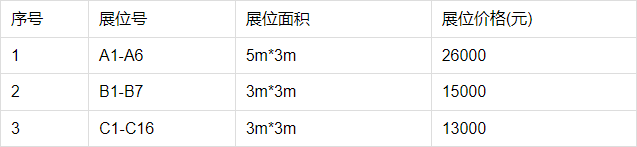 展位面積及價格.png
